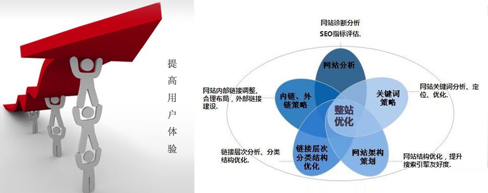 網(wǎng)站關(guān)鍵詞排名規(guī)則不斷變化，廈門網(wǎng)站推廣公司要如何應(yīng)對？