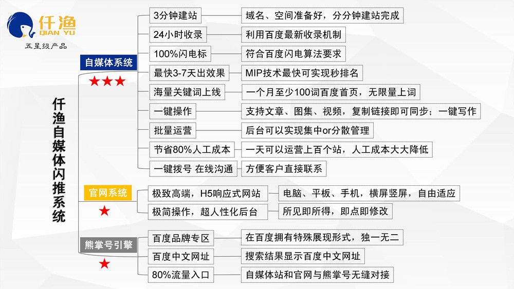 怎么才能做好整站SEO優(yōu)化？