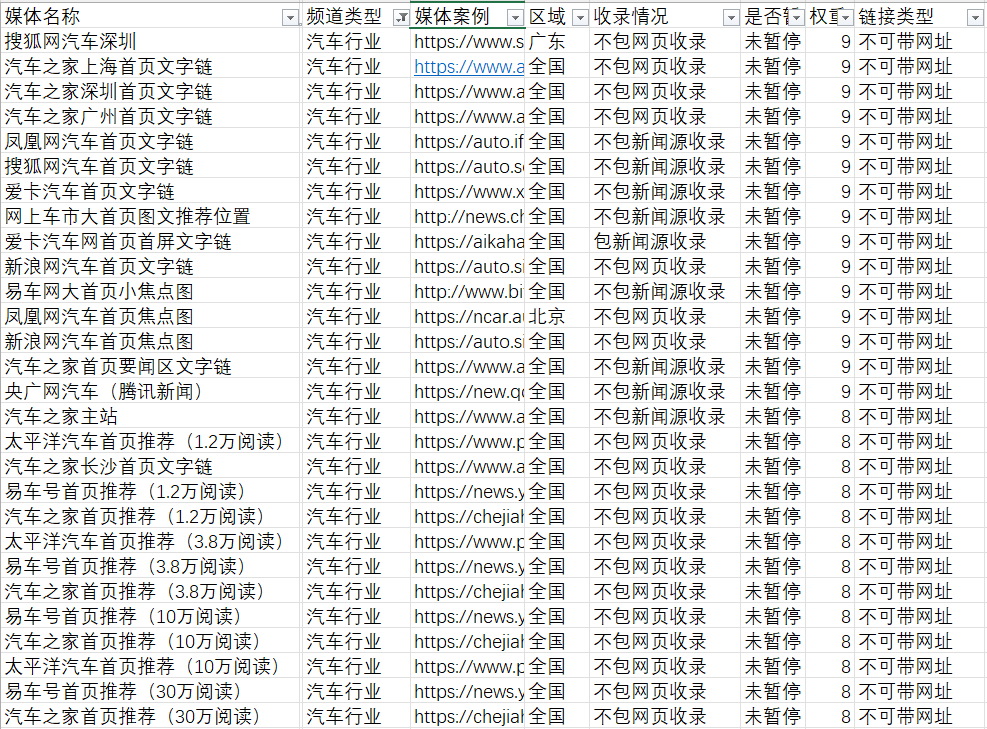 汽車行業(yè)的軟文發(fā)布有哪些新聞媒體可以推薦的？
