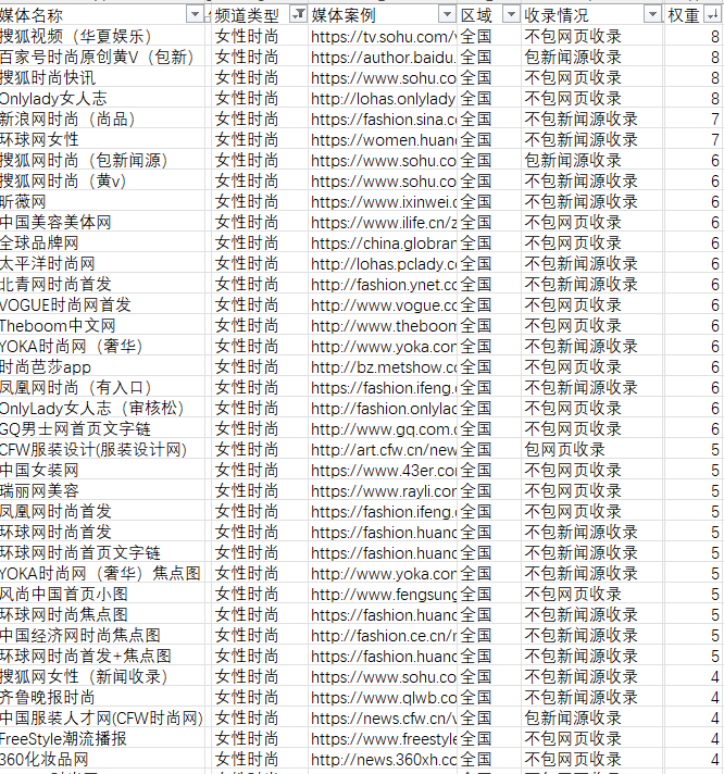 美容化妝品相關時尚行業(yè)軟文的新聞媒體發(fā)布有哪些可以推薦的呢？